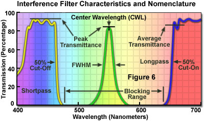 奧林巴斯顯微鏡 interferencefiltersfigure6