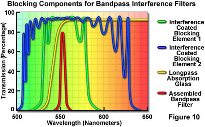 奧林巴斯顯微鏡 interferencefiltersfigure10