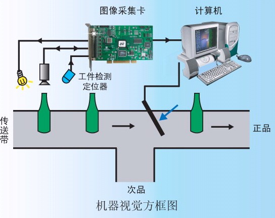 食品行業(yè)機器視覺系統(tǒng).jpg