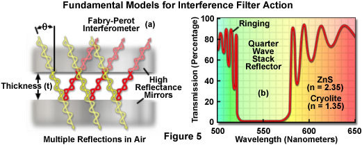 奧林巴斯顯微鏡 interferencefiltersfigure5